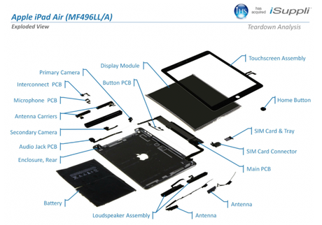 iPad Air : quel coût de fabrication ? ipad air cout fabrication