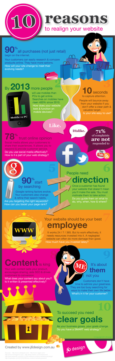 Redesign-your-website Redesign-your-website