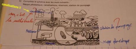 Perles d’élèves – 27 Eau_Robinet_Evaluation