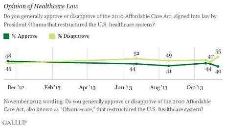 Americans' Approval of Healthcare Gallup