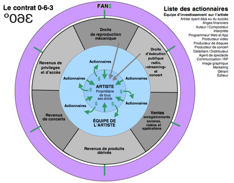 Le contrat 063 ou 360 inversé Le contrat 063 ou 360 inversé