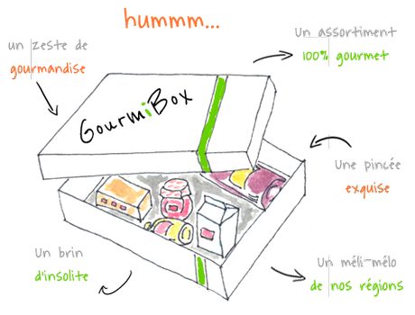 GourmiBox : La Box Gourmande de Novembre gourmibox-dessin
