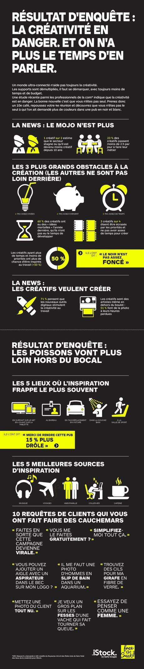 Infographie%20etat%20des%20lieux%20de%20la%20creativite Infographie%20etat%20des%20lieux%20de%20la%20creativite