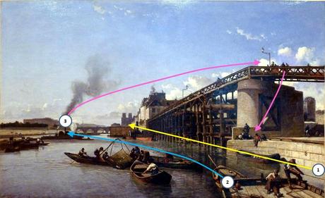 Jongkind Vue de Paris, la Seine, l'Estacade 1853 schema
