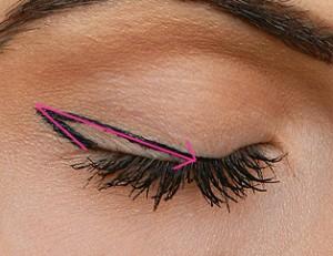 Un trait d’eye-liner impeccable : mode d’emploi ! tuto eyeliner