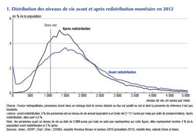 Réforme fiscale: Hollande versus Ayrault ?