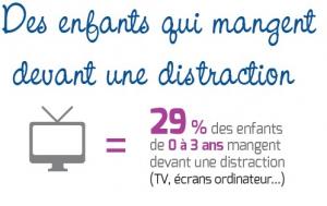 ALIMENTATION du Bébé: A mieux adapter, en famille et pas devant la télé ! – SFAE