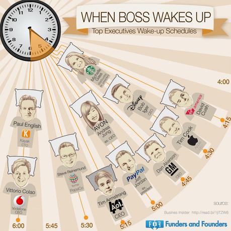 Infographie - A quelle heure se lèvent les CEO? ceo reveil infographie gkdv geekndev geek