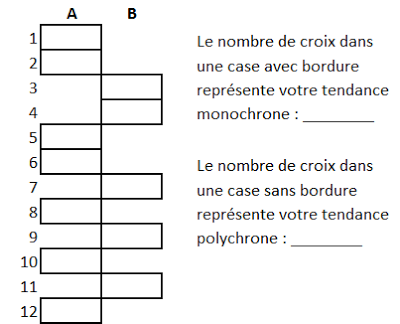 Monochrone ou polychrone - comment se situer ? (2/3)