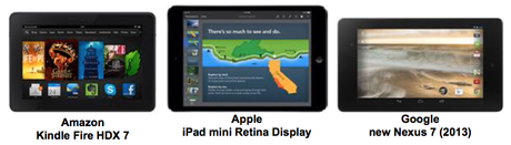 L’écran de l’iPad mini Retina une nouvelle fois décrié dans un comparatif