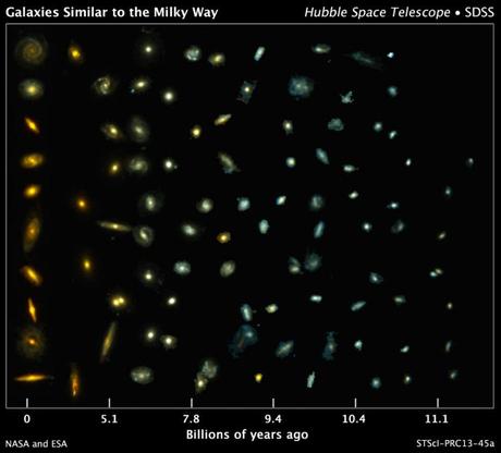 Evolution des galaxies spirales comparables à la Voie Lactée