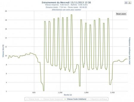 336ème sortie – Et c’est reparti pour un tour 335ème sortie - Graphique Plotrun