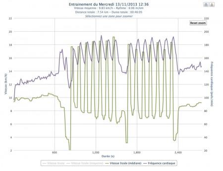 336ème sortie – Et c’est reparti pour un tour 335ème sortie - Graphique Plotrun + BPM