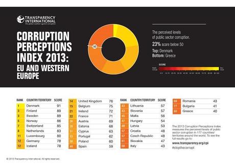 La corruption dans le monde en 2013 Indice corruption 2013 UE