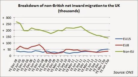 Non-Brit-net-immigration3