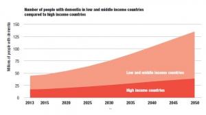 DÉMENCE: 10 % des cas pourraient être évités – ADI DÉMENCE: 10 % des cas pourraient être évités – ADI