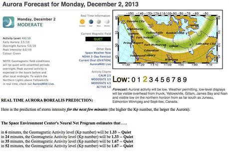 Aurora forecast 2 décembre