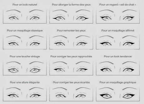 [Conseils&astuces n°10] : Ce qu'il faut éviter pour maquiller les yeux tombants