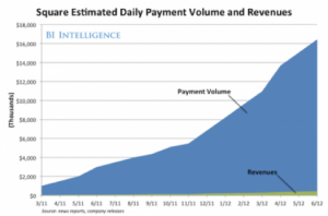 Petit regard en arrière sur le paiement et le mobile