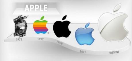 Evolution du logo Apple...