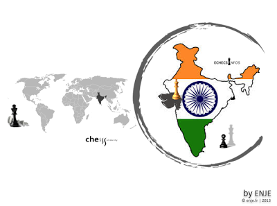 Modi dope le jeu d'échecs Modi dope le jeu d'échecs