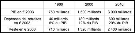 Les richesses produites par le peuple doivent revenir au peuple! art_autier_tableau_pib_8cb80
