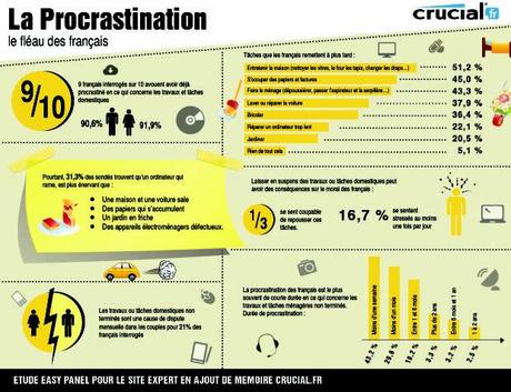 Crucial-Infographie-Procrastination