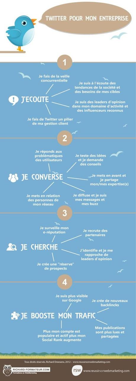 Ce-que-Twitter-peut-apporter-votre--51296-0 Utilisation de Twitter pour une entreprise