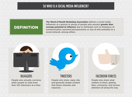 who_influencer Influenceurs sur le web : quel intérêt pour les marques, comment les identifier ?