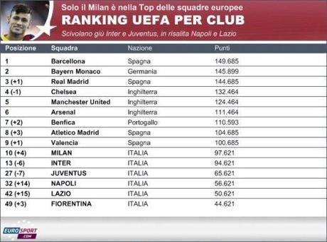 ranking Champions League : Tirage au sort, gains et ranking