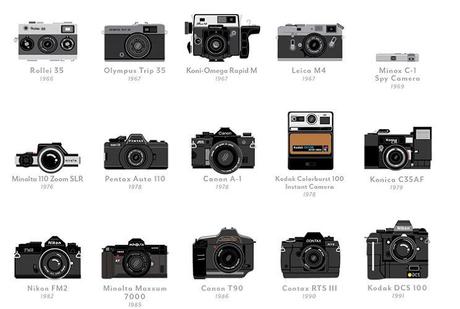 Les 100 appareils qui ont fait l’Histoire de la photo