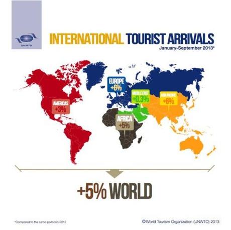 L'activité touristique en légère croissance