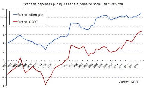 dépenses-sociales-France-All