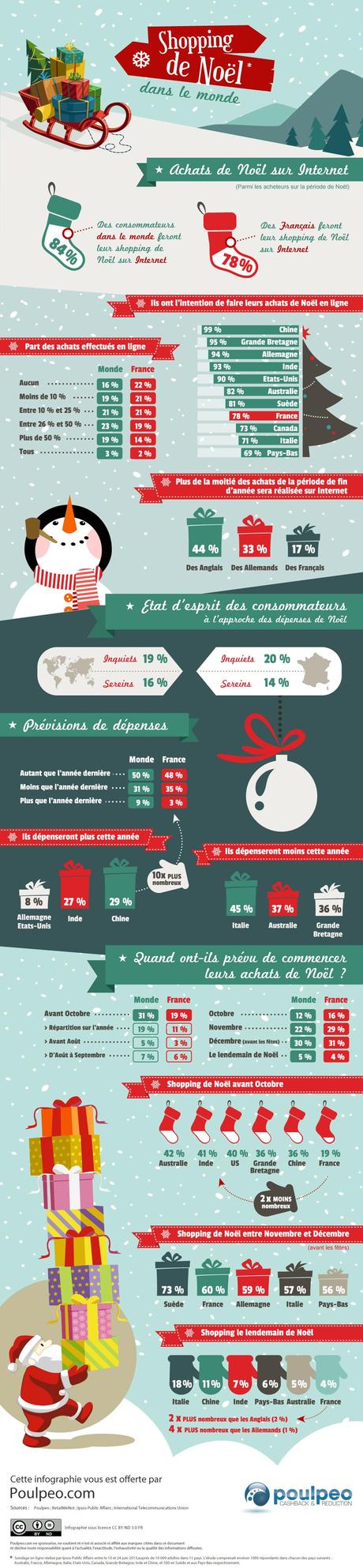 Infographie : shopping de Noël dans le monde