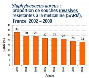 INFECTIONS NOSOCOMIALES: Bientôt un vaccin anti-staph? – The Journal of Infectious Diseases