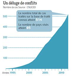 Accord Europe - États-Unis : que nous réserve la plus grande zone de libre-échange du monde ? Accord Europe - États-Unis : que nous réserve la plus grande zone de libre-échange du monde ?