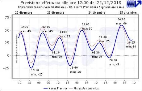 La tempête de Noël La tempête de Noël