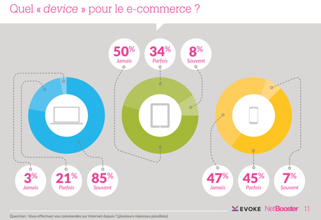 chiffres e-commerce chiffres e-commerce