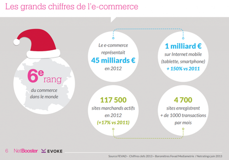 achat e-commerce achat e-commerce