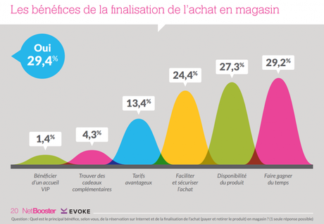 Infographie de Noël : Quand le web to store devient une stratégie e-commerce très rentable ! 11