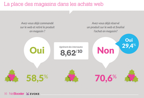 Infographie de Noël : Quand le web to store devient une stratégie e-commerce très rentable ! ecommerce et point de vente