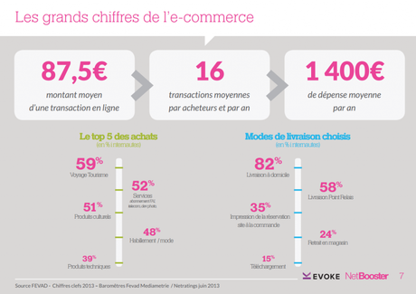 actu ecommerce actu ecommerce