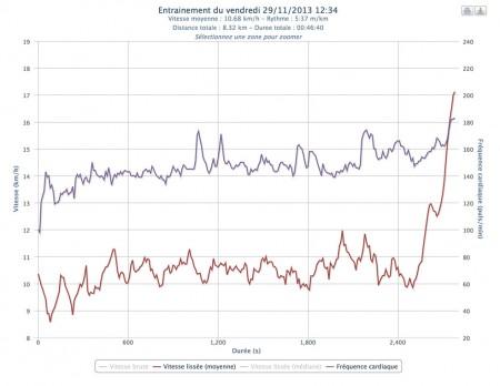341ème sortie – L’Île Saint Germain, nouveau terrain de jeu 341ème sortie - Graphe Plotrun