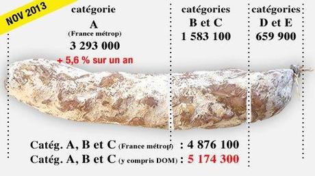 La courbe du chômage continue de monter chômage_nov