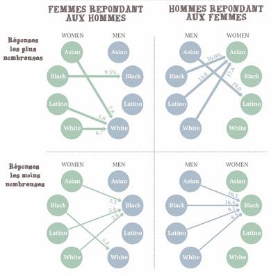 Rencontrer Une Femme D'Asie