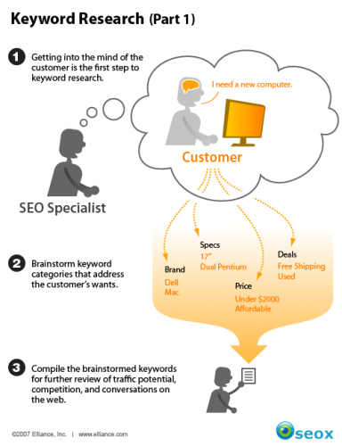 4 étapes pour créer un site multilingue optimisé pour le SEO 29