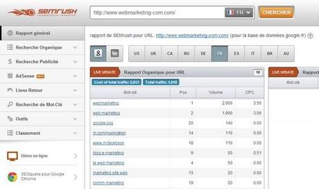 4 étapes pour créer un site multilingue optimisé pour le SEO sem rush