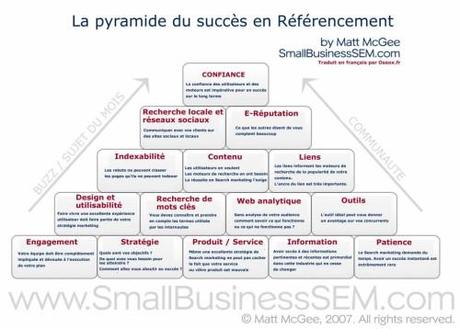 4 étapes pour créer un site multilingue optimisé pour le SEO pyramid-print