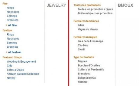 4 étapes pour créer un site multilingue optimisé pour le SEO seo international