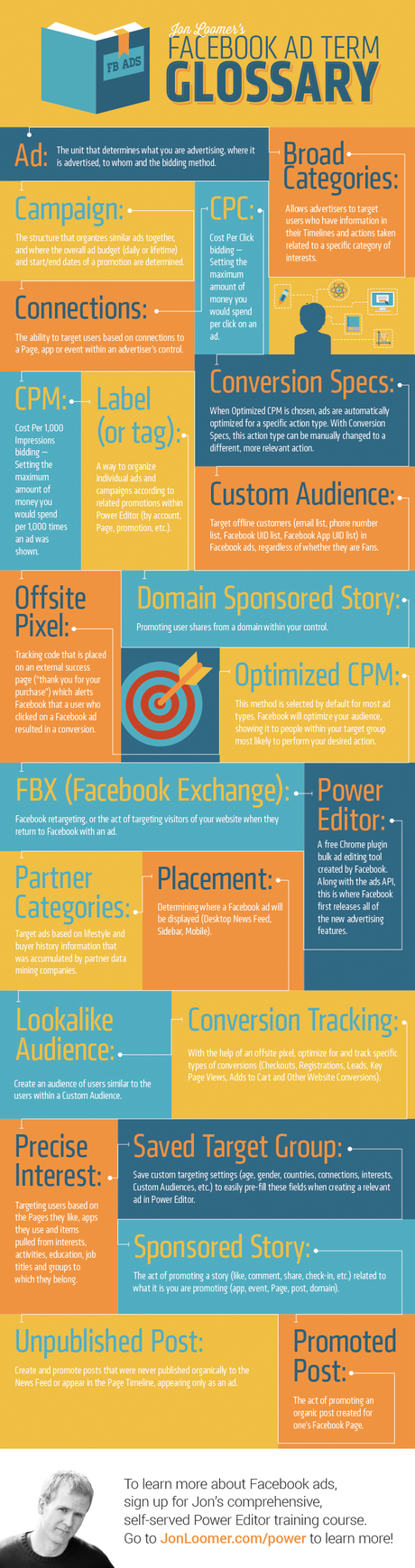 facebook-ads-glossary-jonloomer-infographic Le dictionnaire des terme publicitaire utilises par Facebook